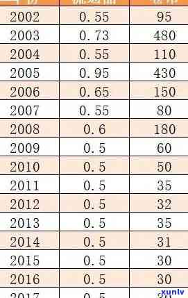 2003班章橡筋普洱茶价格，探究2003班章橡筋普洱茶的价格走势与市场表现