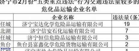 有钱花发限行名单，警示！有钱也不一定能随意开车，这份限行名单请收好