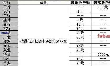 有钱花逾期罚息是多少？怎样计算及能否减免？