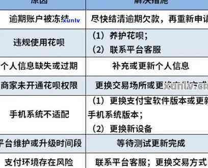 有钱花逾期会冻结支付账户吗，有钱花逾期会引起支付账户被冻结吗？