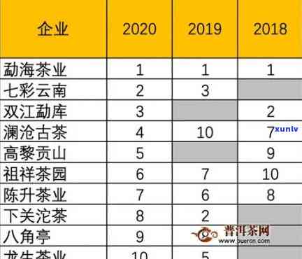 西双版纳勐海班章茶厂2005老曼峨：班章之光、357克、7532及04年青饼价格一览