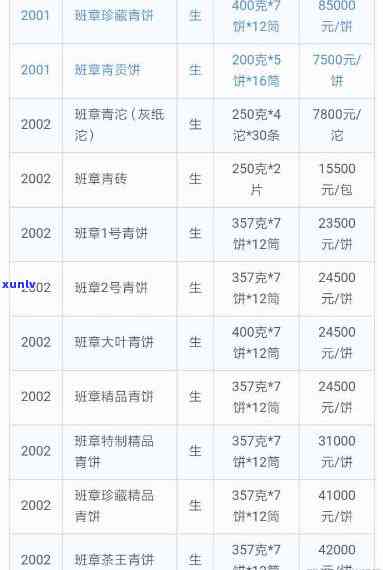 03班章四星大白菜价格，最新！03班章四星大白菜市场价格行情解析