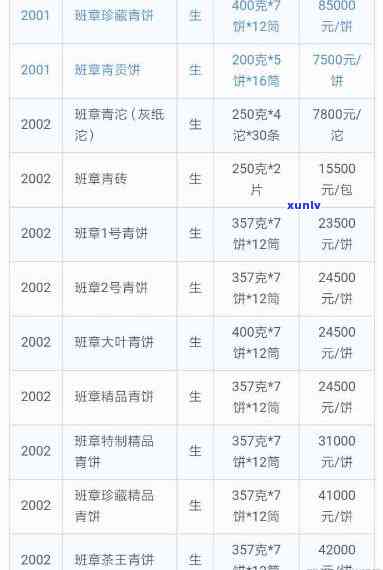 03班章四星大白菜价格，最新！03班章四星大白菜市场价格行情解析