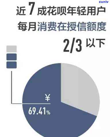 有钱花逾期后利息高吗？真实情况大揭秘！