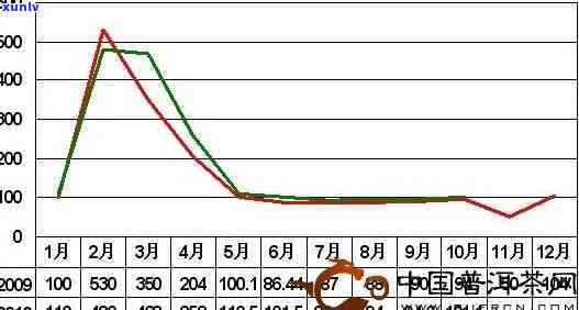 竹子古树茶近十年价格走势分析