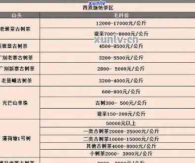 竹子古树茶近十年价格走势分析