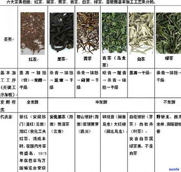 红茶叶 *** 工艺流程图，详细解析：红茶叶的 *** 工艺流程图