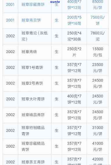 班章生态饼茶2003：金针樟香、2004与2009六星雀大白菜、学悟2004与2006年价格全览