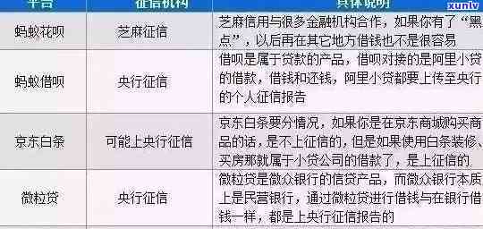 有钱花与借呗逾期后多久会上？逾期会作用再次借款及个人信用吗？