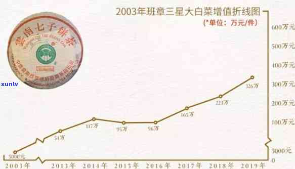 今大福班章五星青饼系列：珍藏版、特制版及历年价格一览