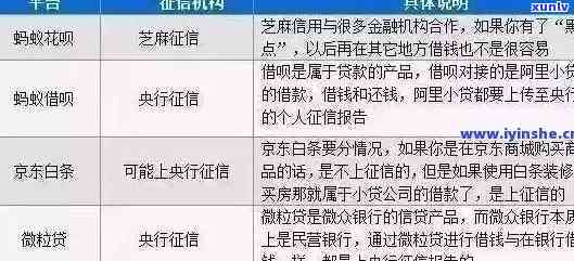 有钱花逾期怎么上报告，怎样解决'有钱花'逾期，保证其不会作用您的个人信用记录？