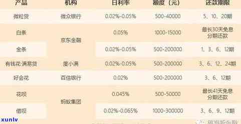 有钱花逾期流程：结果、罚息及亲身经历全解析