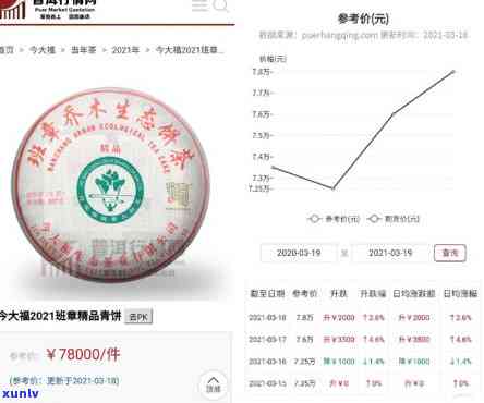 2021年今大福班章精品现价，今大福班章精品，2021年最新现价公布！