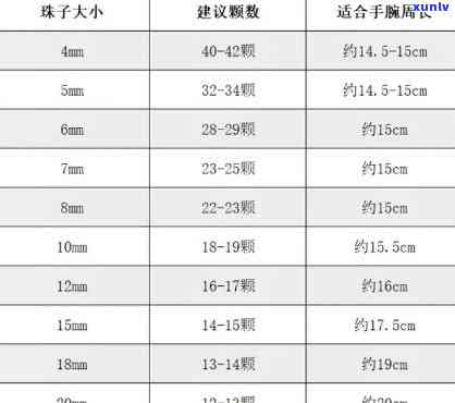 翡翠手串尺寸对照表，全面了解翡翠手串尺寸：一份详尽的对照表