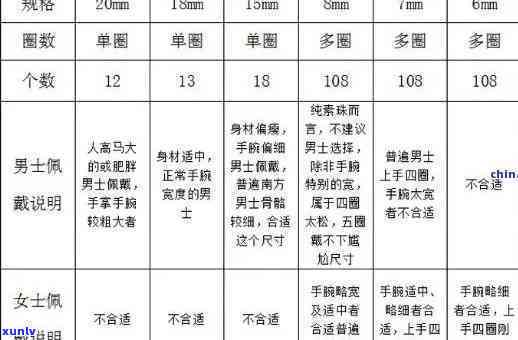 翡翠手串尺寸对照表，全面了解翡翠手串尺寸：一份详尽的对照表