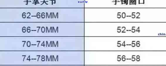 翡翠手串尺寸对照表，全面了解翡翠手串尺寸：一份详尽的对照表