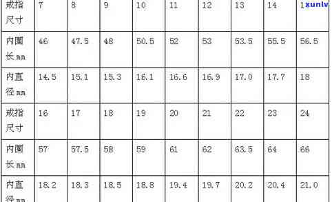 翡翠手串尺寸对照表，全面了解翡翠手串尺寸：一份详尽的对照表