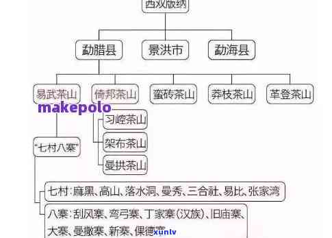 云南产茶的寨子：种类、名称及十大名寨介绍