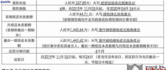 有钱花逾期后是不是会面临仲裁？逾期60天是不是真的会被移交  仲裁？法律责任怎样？