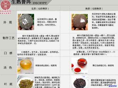 云南熟茶：品种、企业、、功效与历全解析