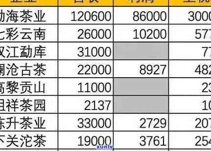 勐普神韵熟茶价格表-勐普神韵熟茶价格表图片