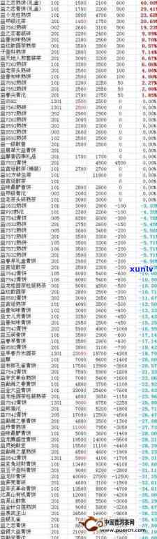 大益普知味普洱茶价格查询表：2013-2020年各年份产品价格、档次、口感评价及是否值得收藏分析