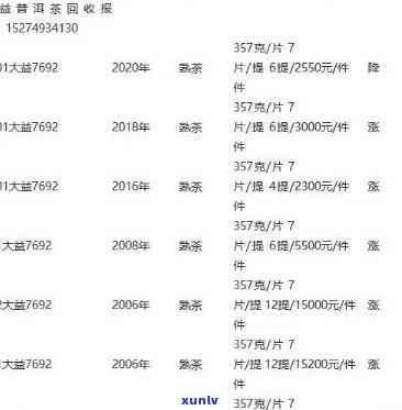 大益普知味普洱茶价格查询表：2013-2020年各年份产品价格、档次、口感评价及是否值得收藏分析