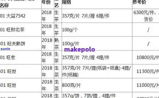 大益普知味普洱茶价格查询表：2013-2020年各年份产品价格、档次、口感评价及是否值得收藏分析