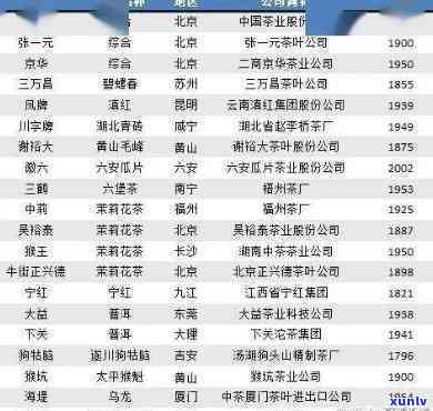 探秘中国茶叶之王：品种、排名与代表性