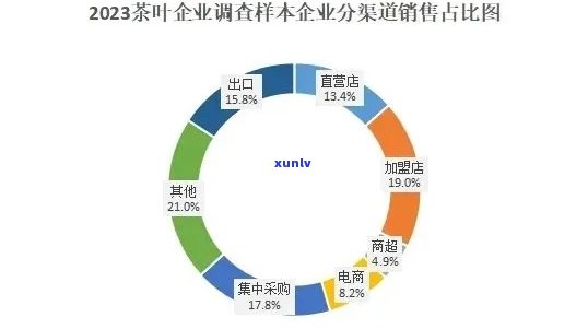 江南春茶叶公司怎么样？全面了解其经营状况和发展前景