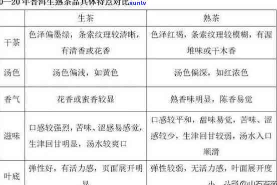 生茶和熟茶有何不同？了解两者区别及其功效