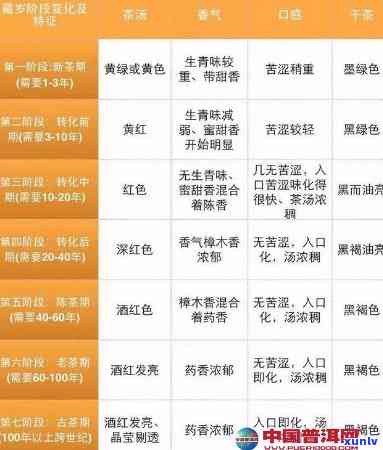 生茶和熟茶的区别图片全面解析：从外观、口感、营养成分等方面对比，深入了解生茶和熟茶的不同之处。