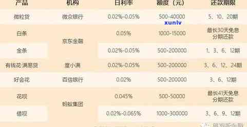 有钱花逾期费用高吗？作用及计算  全解析