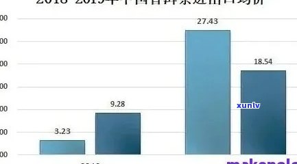 2014年中粮普洱茶的价格，回顾2014：中粮普洱茶价格走势分析