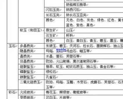 玉石价格排名一览表：前十名、翡翠原石与走势全包含，一网打尽！