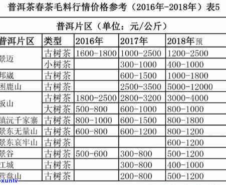 班章古树茶价格表，最新班章古树茶价格表一览，让您轻松了解市场价格！