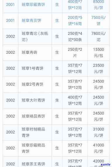 班章黄金叶价格表，最新！班章黄金叶价格表全览，一文带你了解市场行情