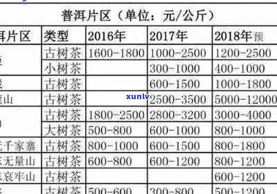 黄金班章茶叶的价格-黄金班章茶叶的价格2009年普洱茶