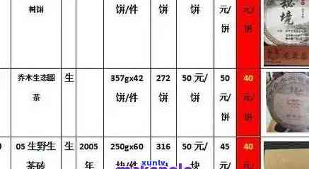 黄金班章茶叶的价格-黄金班章茶叶的价格2009年普洱茶