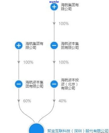 最新！有关海航集团对聚宝汇还款的消息及进展