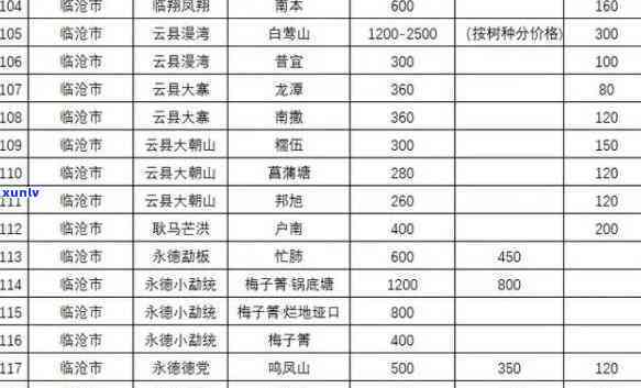 茶叶班章古树茶价格-班章古树茶价格表