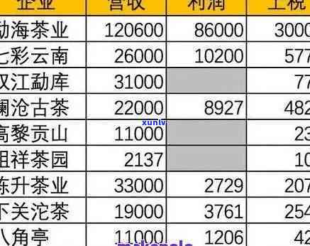 茶叶班章古树茶价格-班章古树茶价格表