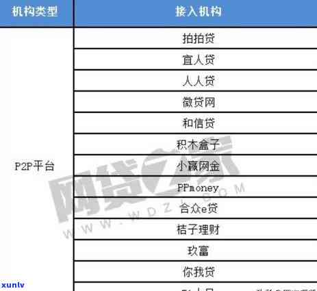 有钱花逾期会作用借呗、花呗和网贷的采用吗？该怎样解决逾期疑问？