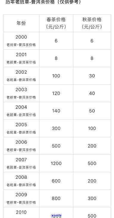 集思益老班章古树饼茶官网与实体店价格对比