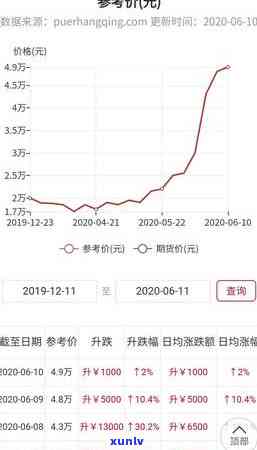 翡翠原石的价值：收藏、升值与石的探讨