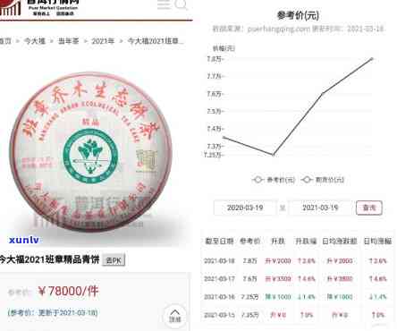 2021年今大福班章精品现价已公布，速来抢购！