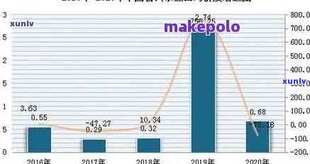 历年班章古树茶价格：从2005年至2020年的变化与趋势分析