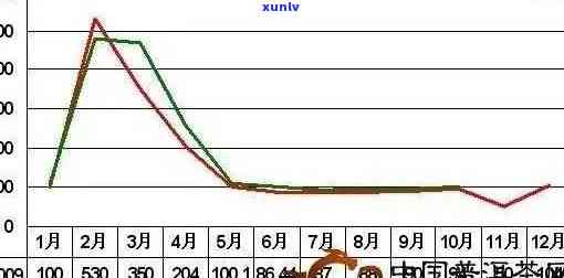 历年班章古树茶价格：从2005年至2020年的变化与趋势分析