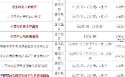 班章土鸡沱怎么样？2019、2021年价格及各种对比分析