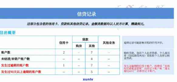 有逾期记录花了急需贷款，怎样申请？